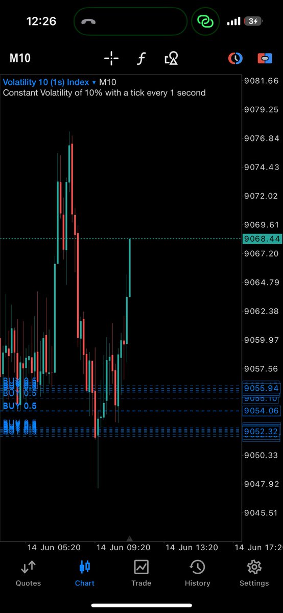 Vix_Mayor's tweet image. E better Pass Wire!!