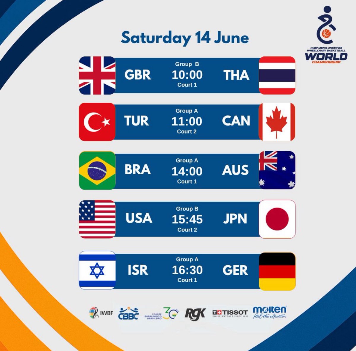 Planning for today on the Wheelchair Basketball U23 World Championship