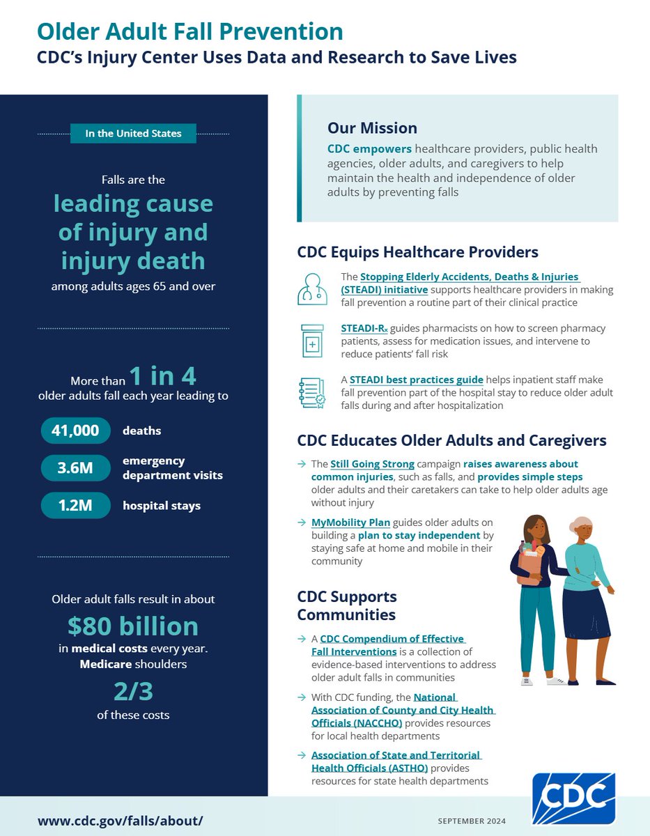 CDC guidance on #falls.