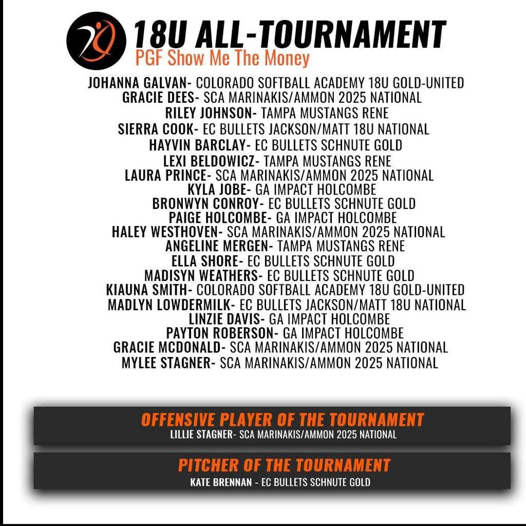 07SC2025Premier's tweet image. Just a few names on here from Show me the Money!