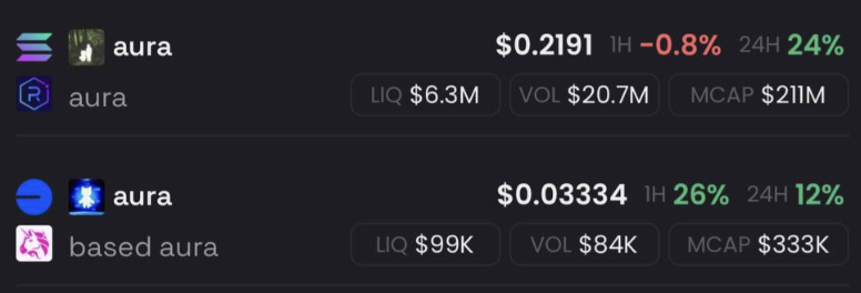 iruletrenches's tweet photo. Memes aren’t my area of expertise, but @BasedAura__  looks wildly undervalued here, trading at almost 1000x discount compared to the one on sol. https://t.co/BeUW7b2OWU