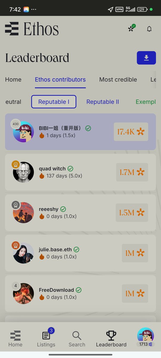 🎯 链上 Web3 芝麻信誉之王【Ethos】空投盛宴来袭！手慢无！🔥

🚨 抽据说价值 100U 的ETHOS 邀请码一个：
1️⃣ 关注 <a href="/bibisister0508/">BIBI一姐（重开版）</a> <a href="/ethos_network/">Ethos</a> 
2️⃣ 三连击：点赞+转发+评论

💎 史诗级空投第一季正式启动：
⏳ 26周狂欢，4.2亿XP狂暴空投
🔥 每周狂撒1600万XP（手快有手慢无）
💸