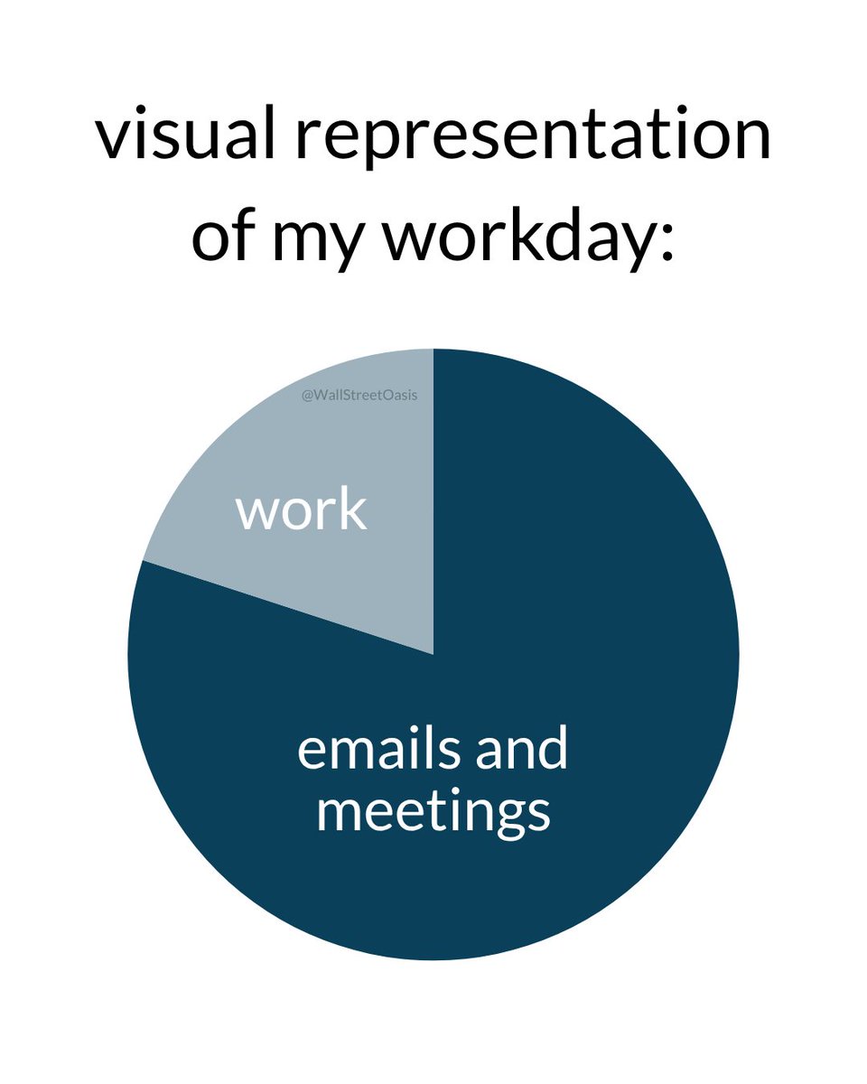 WallStreetOasis's tweet image. 👍 Back-to-back meetings just to talk about more meetings. Love that.
------
⚡ Thousands have used WSO Academy to break into high-finance.

🎯 Want in? 🔗 Apply NOW 👉 wallstreetoasis.com/academy?affili…

#memes #workmemes #officememes #corporatememes