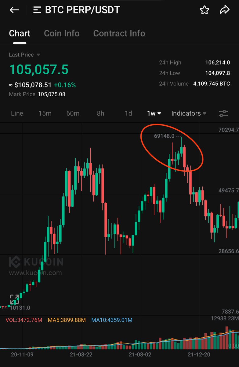 Bitcoinhabebe's tweet photo. #BTC last bull market vs Now : 

If Israel &amp; Iran escalate then say goodbye. 

If they ceasefire we have a chance to resume. https://t.co/ORgEBVNCLr