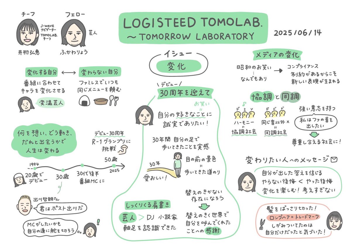 J-WAVE TOMOLAB. (@tomolab813) on Twitter photo 【グラレコ&タイムフリー】
#井桁弘恵 ナビゲート
<a href="/Hiroe_igeta23/">井桁弘恵 (Igeta Hiroe)</a>
<a href="/official_BOX/">ボックスコーポレーション</a>
【イシュー】 変化
【フェロー】#ふかわりょう さん
<a href="/fukawa__rocket/">ふかわりょう</a>
/
#radikoタイムフリー
👇
radiko.jp/share/?sid=FMJ…
※6/21(土)いっぱい聴取可能
\
#ロジスティード
#jwave
#トモラボ813 【グラレコ&タイムフリー】
#井桁弘恵 ナビゲート
<a href="/Hiroe_igeta23/">井桁弘恵 (Igeta Hiroe)</a>
<a href="/official_BOX/">ボックスコーポレーション</a>
【イシュー】 変化
【フェロー】#ふかわりょう さん
<a href="/fukawa__rocket/">ふかわりょう</a>
/
#radikoタイムフリー
👇
radiko.jp/share/?sid=FMJ…
※6/21(土)いっぱい聴取可能
\
#ロジスティード
#jwave
#トモラボ813