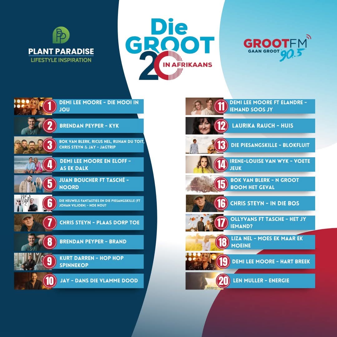 #Energie no #20 op die <a href="/GrootFM/">GROOTfm 90.5</a> Top 20 lys 🚀🙌👌

<a href="/LennieMuller/">Len Muller</a> 
#lenmuller