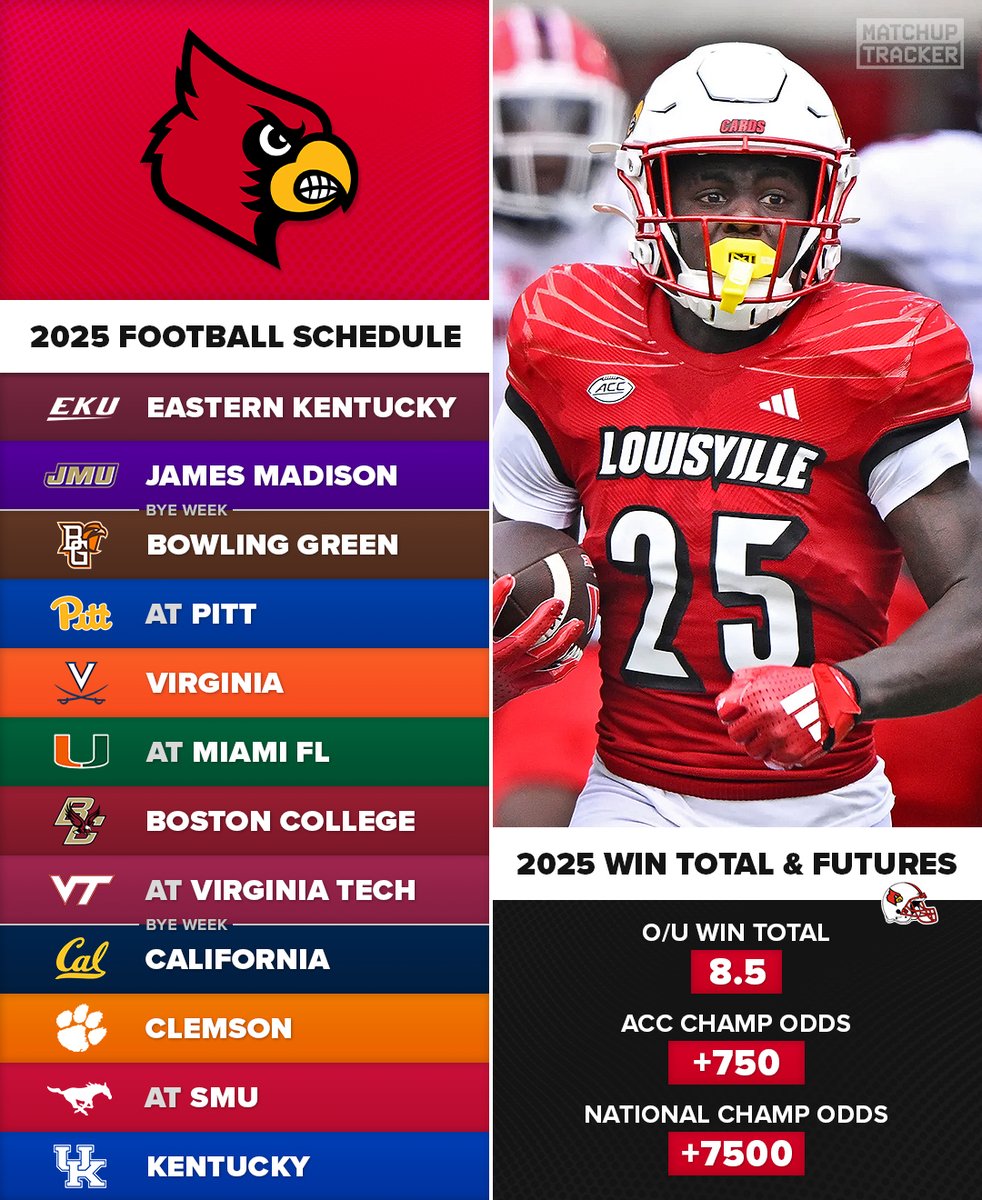 How many games will Louisville win in 2025?

Drop your predictions below! 🔴