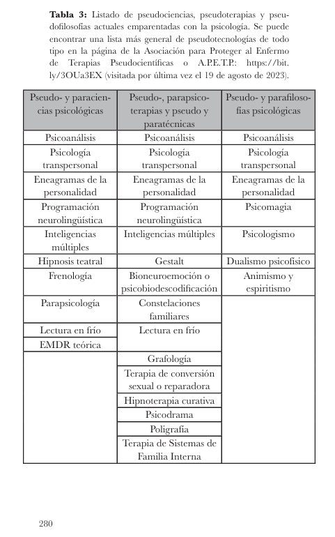 Lista de magufadas contemporáneas (no exhaustivas) en temas de psicología según si es a nivel básico, tecnológico o filosófico —incluye repeticiones—:

[Autoría propia; 2024]