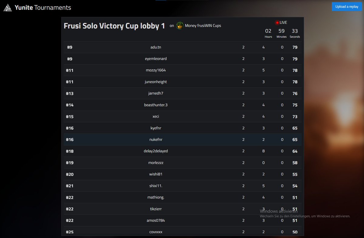 top 17 qualed for frusiWIN x Musk $150 finals