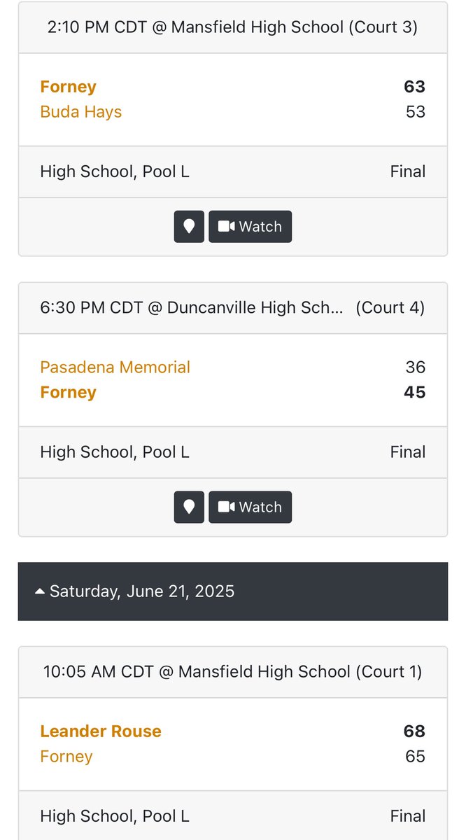 It was a good outing for the Jackrabbits at the <a href="/Tabchoops/">𝙏𝘼𝘽𝘾🏀📋</a> Showcase! We went 2-0 on Friday and lost a close one on Saturday. Lots to look forward to this season!

#ALLIN #FTJ

<a href="/ForneyAthletics/">ForneyISDAthletics</a>