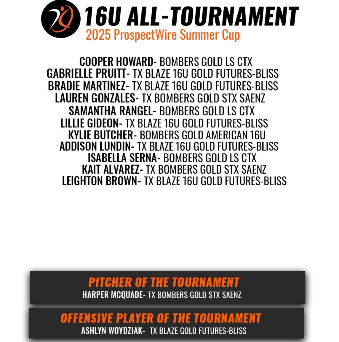 Ashlyn Woydziak (@awoydziak2028) on Twitter photo So thankful to be named the offensive player of the Summer Cup tournament by AGL! <a href="/TXBlz16uGoldFut/">TX Blaze 16U Gold Futures</a> <a href="/BlissFastpitch/">BlissFastpitch</a> <a href="/BrettBerryhill/">Brett Berryhill</a> So thankful to be named the offensive player of the Summer Cup tournament by AGL! <a href="/TXBlz16uGoldFut/">TX Blaze 16U Gold Futures</a> <a href="/BlissFastpitch/">BlissFastpitch</a> <a href="/BrettBerryhill/">Brett Berryhill</a>