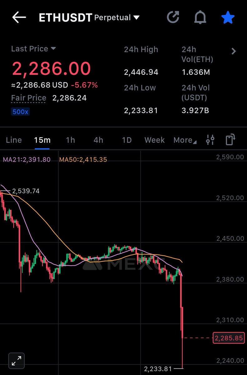 $ETH || Time to bounce ✅