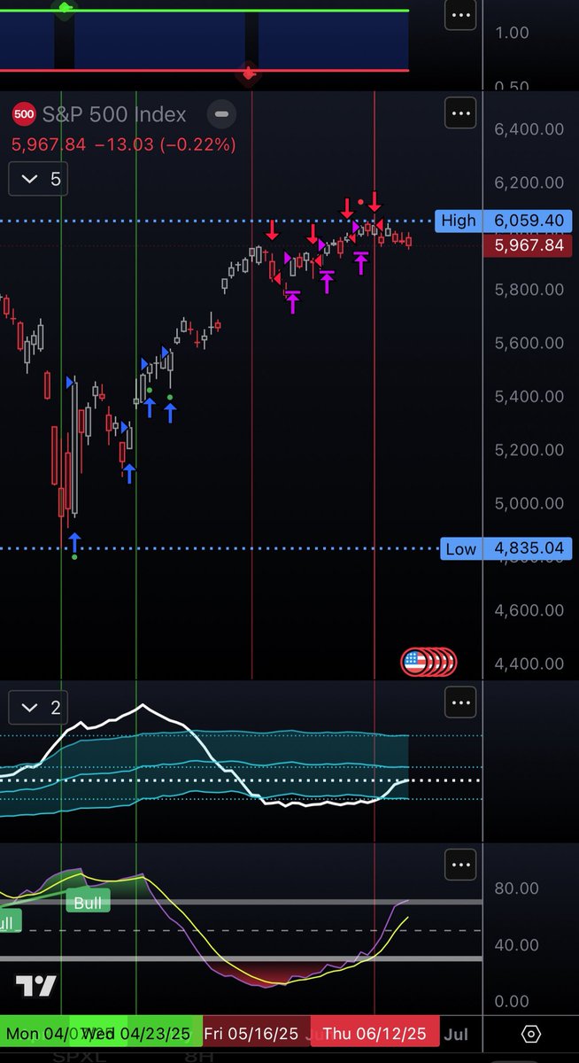 $SPX - Not saying it’s limit down but I think our range for the year is in… 

$TSLA $NVDA $GOOG $NFLX $HIMS $PLTR