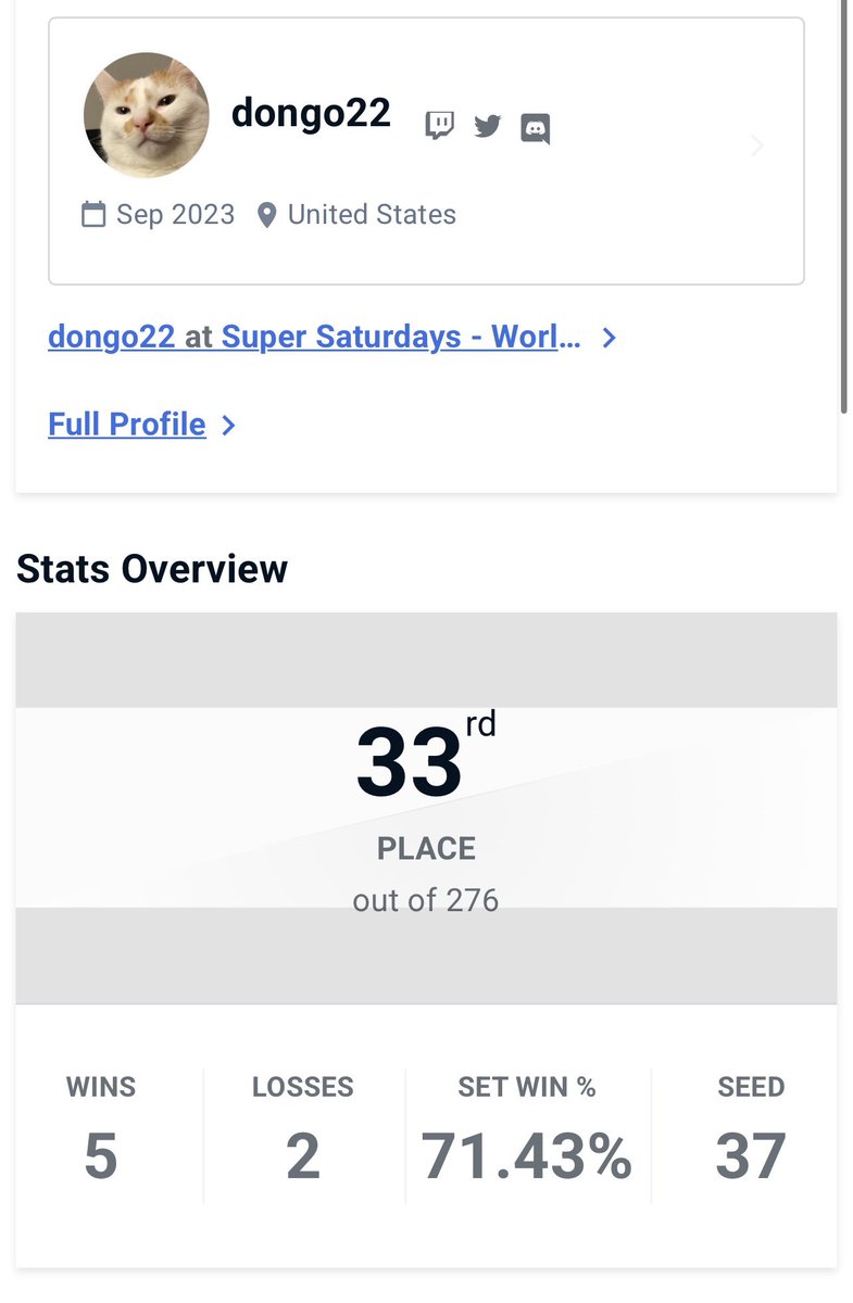 Solid run, lost to Narukami and Sevens. Just been barely missing top 32/48/whatever. Gotta review the strats 🤔🤔