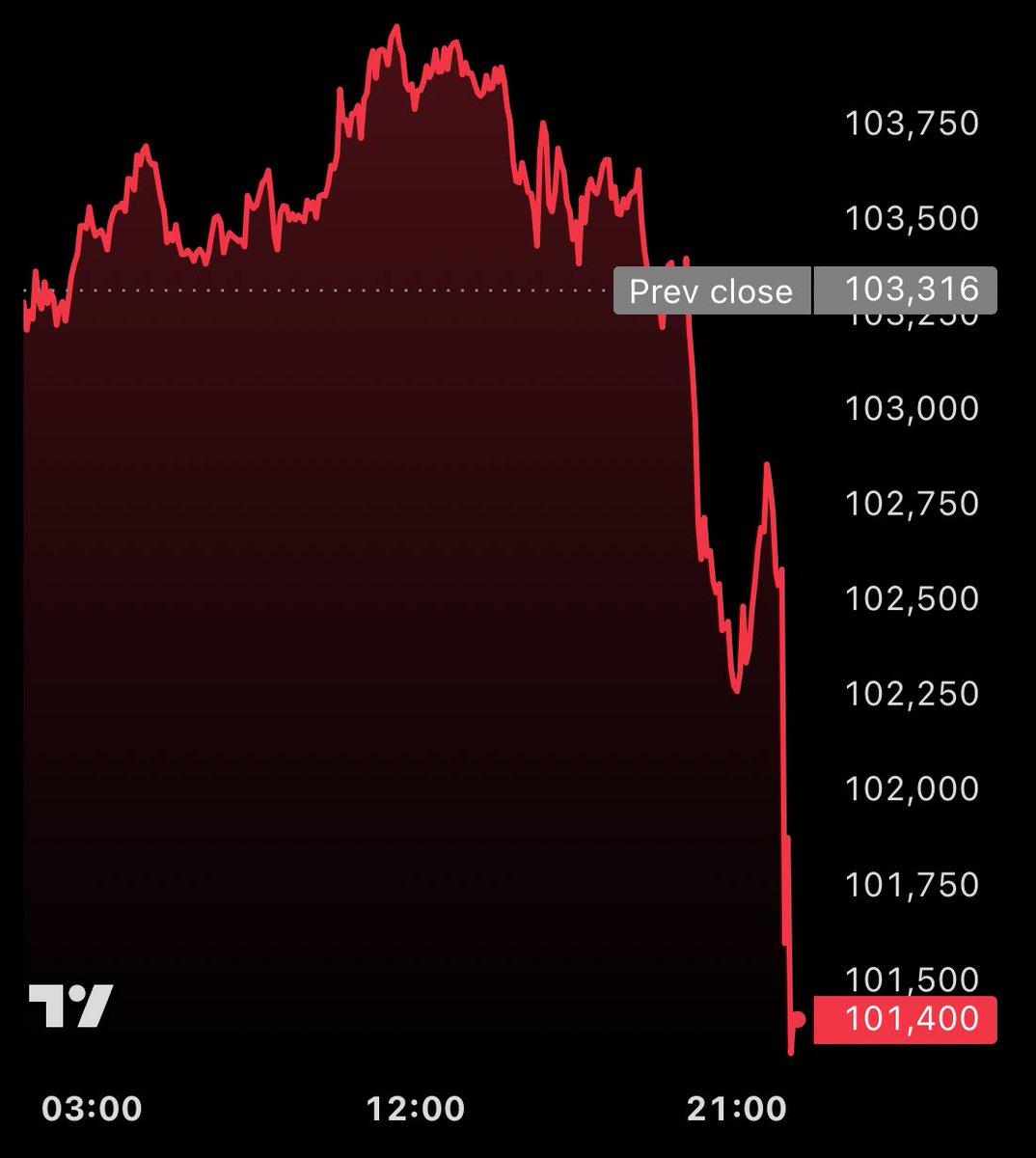 LIKE, IF YOU ARE NOT SELLING #BITCOIN