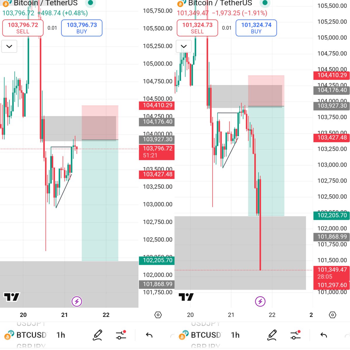 Once you enter a trade, patience becomes your best strategy. Let the setup play out. Don't rush what you've already planned." 🧠📉📈