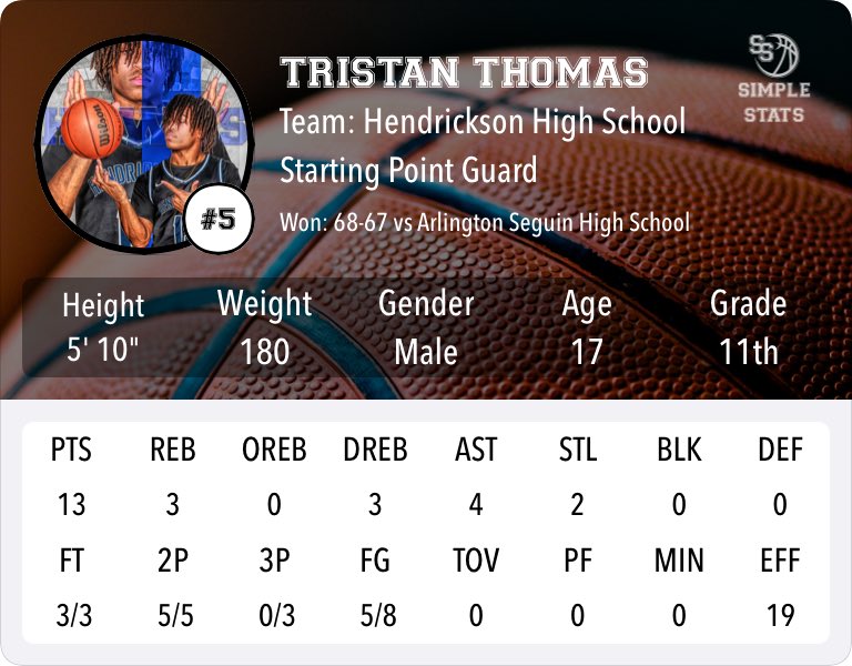 Tristan Thomas (@3allen_2026) on Twitter photo Game 1 in the books! STILL LOADINGโฆ.. <a href="/GASOTim/">Tim Littlefield</a> <a href="/Tabchoops/">๐๐ผ๐ฝ๐พ๐๐</a> <a href="/theoneeyedscout/">The One Eyed Scout</a> <a href="/ACRoos_MBB/">Austin College โRoos Men's Basketball</a> @stanbonewitz @coachAG1181 @CoachConaty <a href="/CoachMattGrahn/">Matt Grahn</a> <a href="/clovell33/">Chris Lovell</a> <a href="/CoachBrackett/">Matt Brackett</a> <a href="/ndalleh/">Nadir Dalleh</a> @hpumbsk <a href="/james_wallace5/">James Wallace</a> @coach_ANixon <a href="/ZPickelman/">Zach Pickelman</a> <a href="/UST_Medina/">Anthony Medina | Basketball Coach</a> @CoachRockSU @CoachK_SU <a href="/xavwebb22/">xavier webb</a> Game 1 in the books! STILL LOADINGโฆ.. <a href="/GASOTim/">Tim Littlefield</a> <a href="/Tabchoops/">๐๐ผ๐ฝ๐พ๐๐</a> <a href="/theoneeyedscout/">The One Eyed Scout</a> <a href="/ACRoos_MBB/">Austin College โRoos Men's Basketball</a> @stanbonewitz @coachAG1181 @CoachConaty <a href="/CoachMattGrahn/">Matt Grahn</a> <a href="/clovell33/">Chris Lovell</a> <a href="/CoachBrackett/">Matt Brackett</a> <a href="/ndalleh/">Nadir Dalleh</a> @hpumbsk <a href="/james_wallace5/">James Wallace</a> @coach_ANixon <a href="/ZPickelman/">Zach Pickelman</a> <a href="/UST_Medina/">Anthony Medina | Basketball Coach</a> @CoachRockSU @CoachK_SU <a href="/xavwebb22/">xavier webb</a>