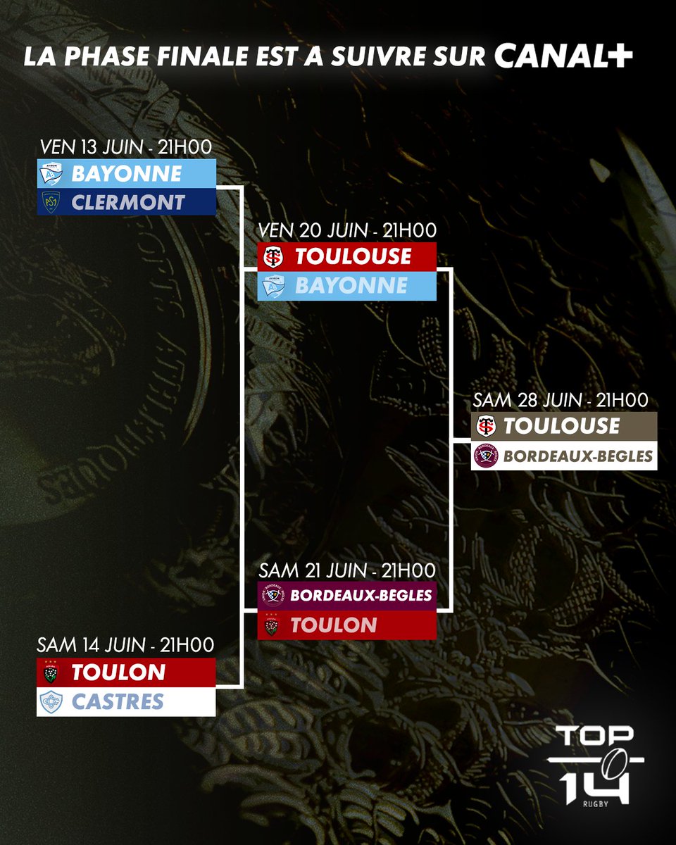 Le Bracket se précise 🔥

Plus qu'une étape avant de connaître le champion de France de TOP 14 2024/2025 🏆

#DemiesTOP14