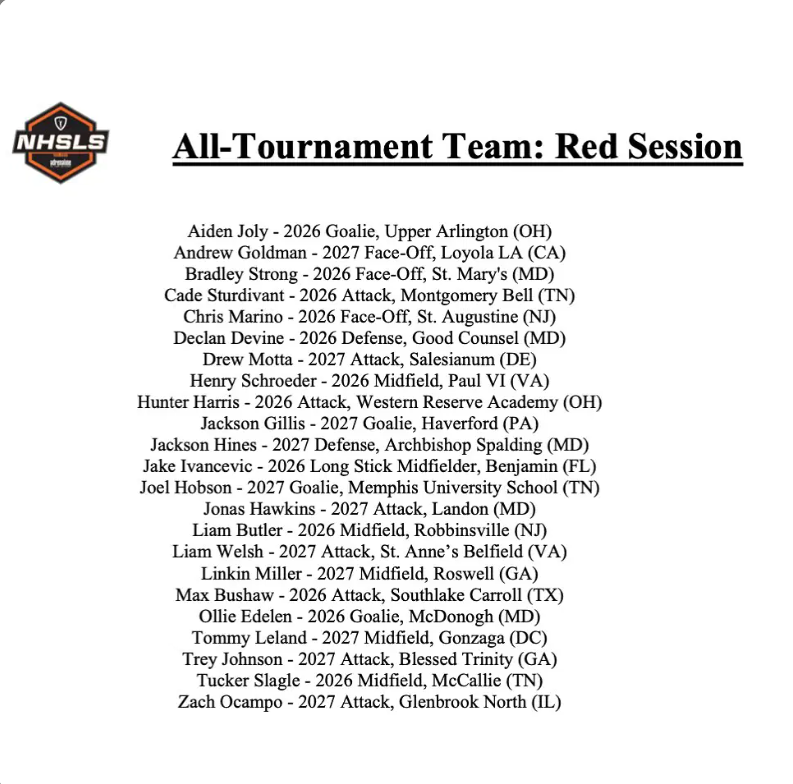 OwlBuzz's tweet image. Congratulations to Joel Hobson '27 on being named to the 2025 NHSLS All-Tournament Lacrosse Team!
Great Job Joel!!!
#GoOwls