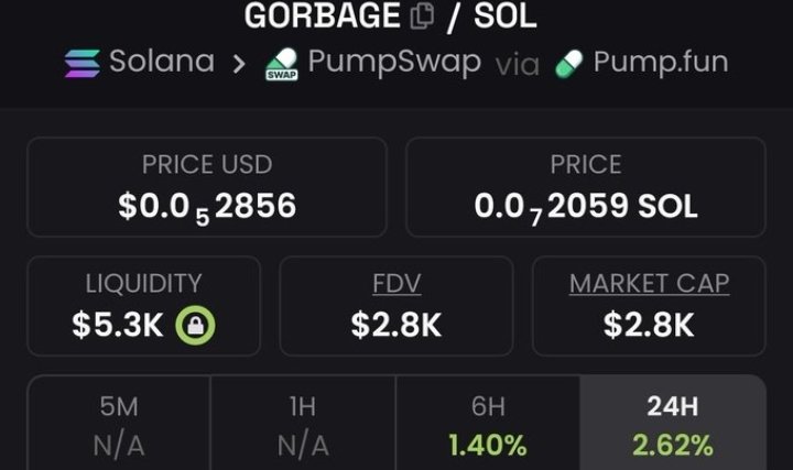 Felix_sam1's tweet photo. #GORBAGE from $2.8k to $114k mcap 🔥🔥🔥🔥🔥🔥🔥🔥🔥
CA
DsDAaXp6WHmbBUkeesAN1iMUwkUDmWUFE9GtQAxGpump https://t.co/C7TOB2ii0j
