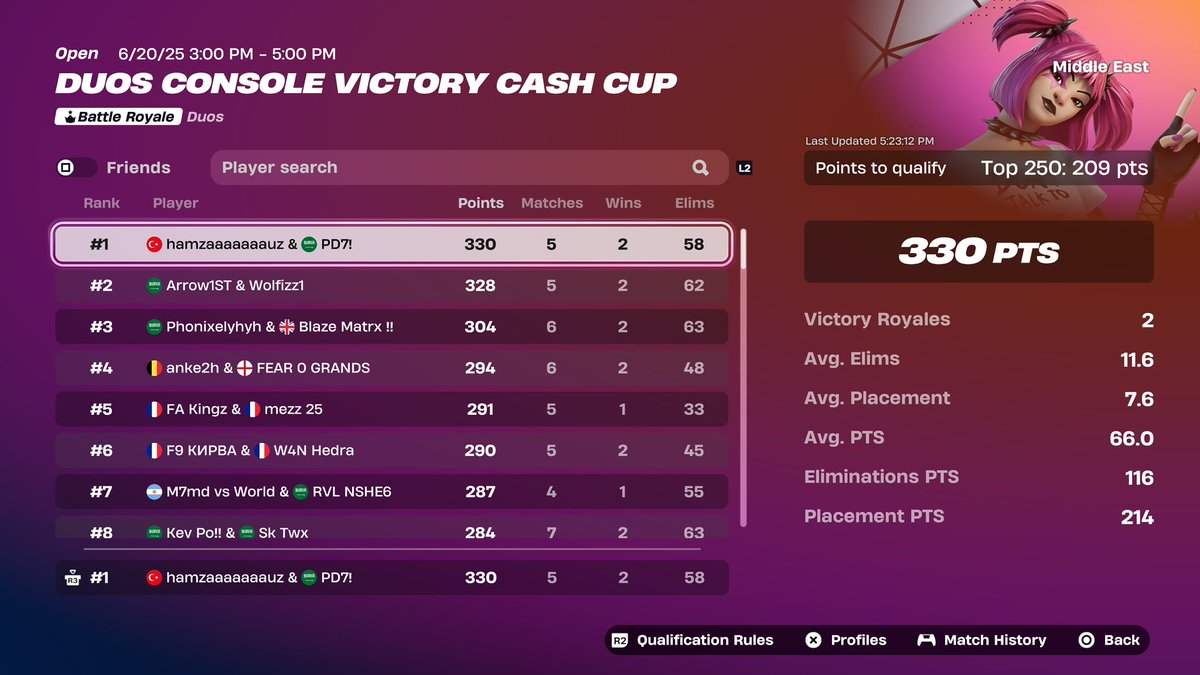 pd7lx's tweet image. 🥇 in opens 🥈 in finals