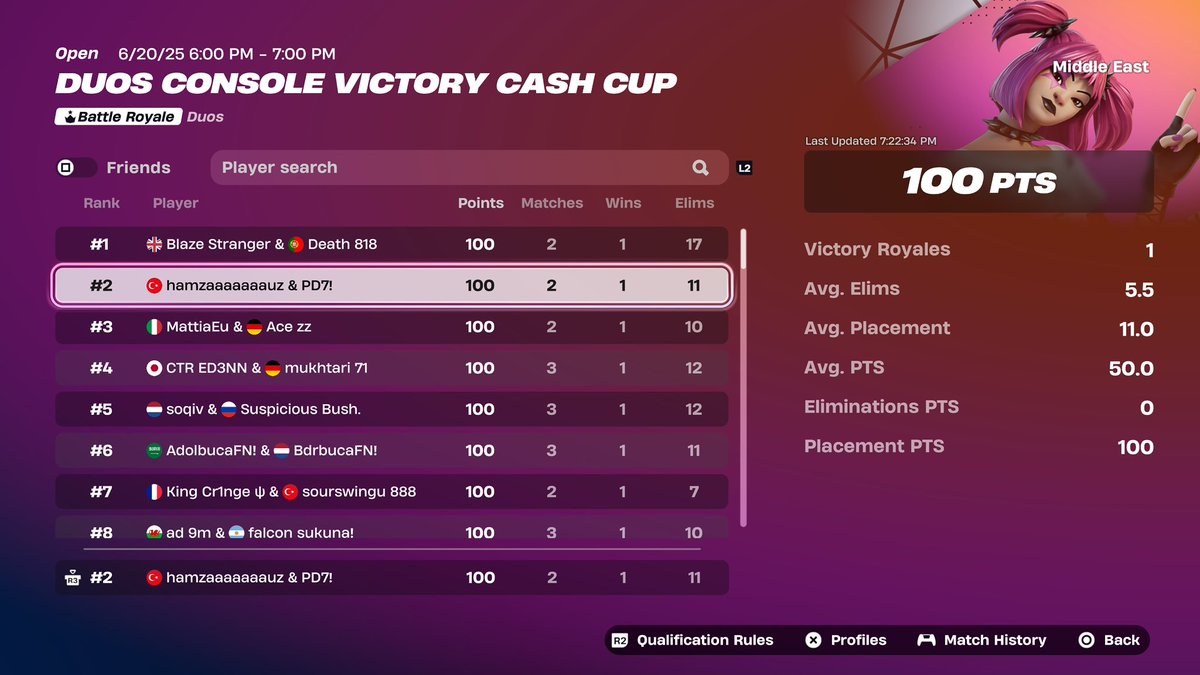 pd7lx's tweet image. 🥇 in opens 🥈 in finals