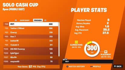 pd7lx's tweet image. 14th after cheaters got banned +160$