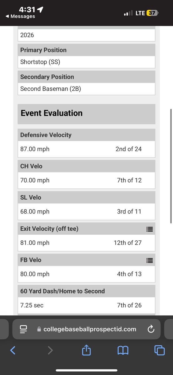 Ja’marre Peeples (@peeples_ja) on Twitter photo Some recent metrics from junior day.
<a href="/CoachGyorkos/">Brad Gyorkos</a> <a href="/PrepBaseball_SC/">Prep Baseball South Carolina</a> <a href="/fmupatsbaseball/">FMU Baseball</a> <a href="/CitadelBaseball/">The Citadel Baseball</a> <a href="/Feelthe_burns32/">Burns</a> <a href="/wcbourne/">Christian Bourne</a> <a href="/CoachJChester/">Jim Chester</a> Some recent metrics from junior day.
<a href="/CoachGyorkos/">Brad Gyorkos</a> <a href="/PrepBaseball_SC/">Prep Baseball South Carolina</a> <a href="/fmupatsbaseball/">FMU Baseball</a> <a href="/CitadelBaseball/">The Citadel Baseball</a> <a href="/Feelthe_burns32/">Burns</a> <a href="/wcbourne/">Christian Bourne</a> <a href="/CoachJChester/">Jim Chester</a>