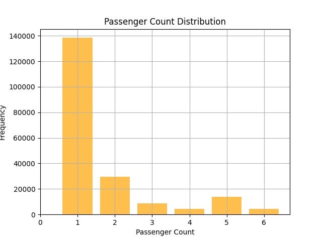 cheeky_cheeku's tweet photo. Spent the day chillin’ ☕ but still got things done — completed EDA on the Uber Fare Dataset 🚖📊
Matplotlib, Seaborn, Pandas — all in action.
Smooth curves, clean plots, insights unlocked.
@OpenLearn_NITJ
#DataScience #EDA #OpenLearn #UberData https://t.co/1PXnaT4MmJ