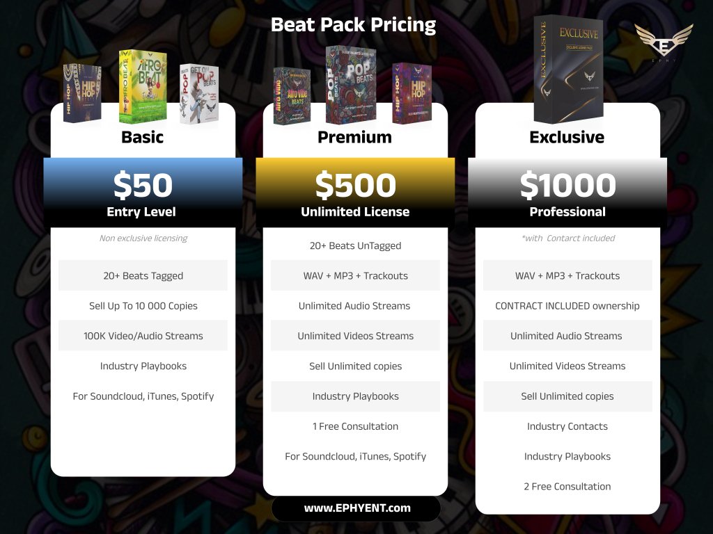 “If you’re serious about dropping consistent, professional music without burning a hole in your pocket — beat packs are your secret weapon.”

ephyent.com/artist-beat-pa…