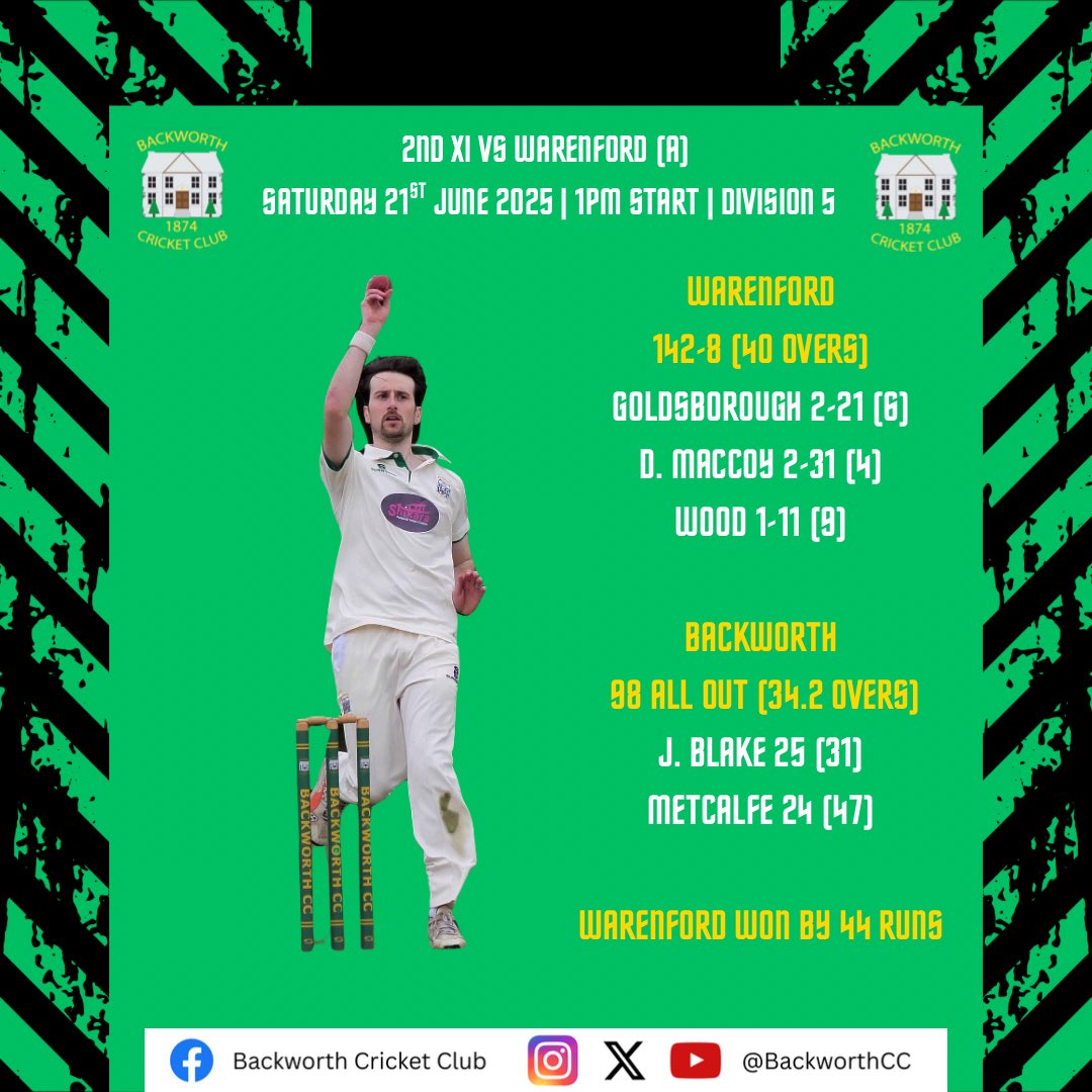 Defeat for our 2nd XI at Warenford today. 🏏