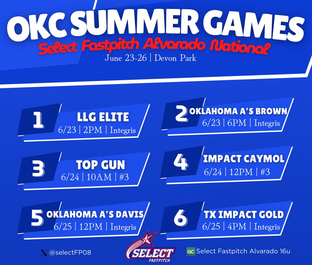 Lauren Overbey (@lauren_overbey3) on Twitter photo Here is our schedule for the Summer Games next week in Oklahoma City! <a href="/selectFP08/">Select Fastpitch Alvarado 16U</a> <a href="/SFP18UA/">SelectFp18ua</a> Here is our schedule for the Summer Games next week in Oklahoma City! <a href="/selectFP08/">Select Fastpitch Alvarado 16U</a> <a href="/SFP18UA/">SelectFp18ua</a>