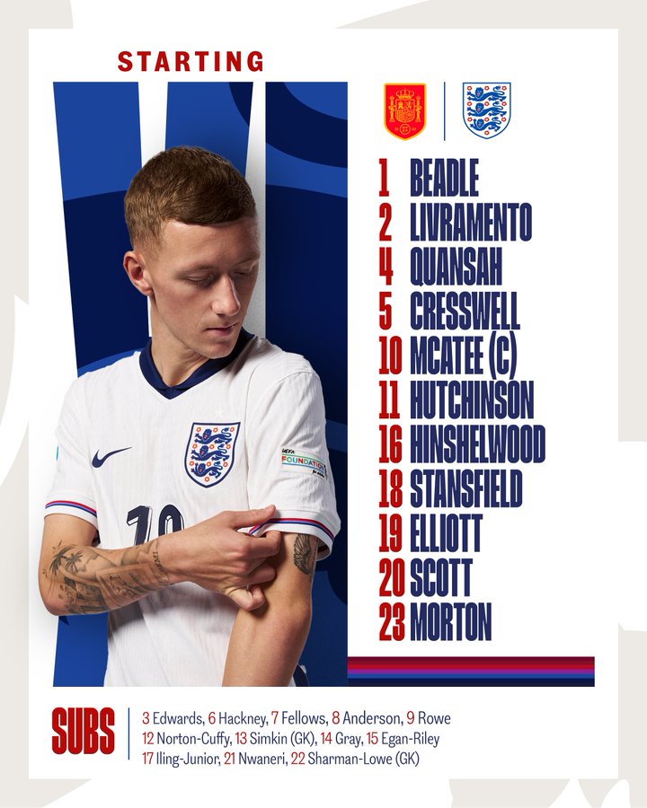 England XI Beadle Livramento Quansah Cresswell McAtee Hutchinson Hinshelwood Stansfield Elliot Scott Morton