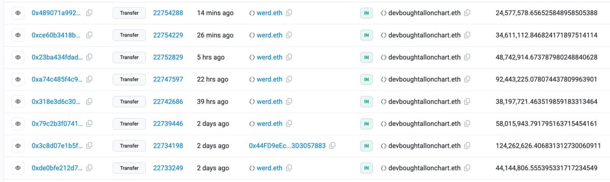 Show me one dev who backs their project more than <a href="/cryptodaddydrew/">DREW</a>.  These buys are all in the last 48hrs on the chart. 

If you're not paying attention to $AMINO now, you will be soon...

dextools.io/token/amino

t.me/aminorewards