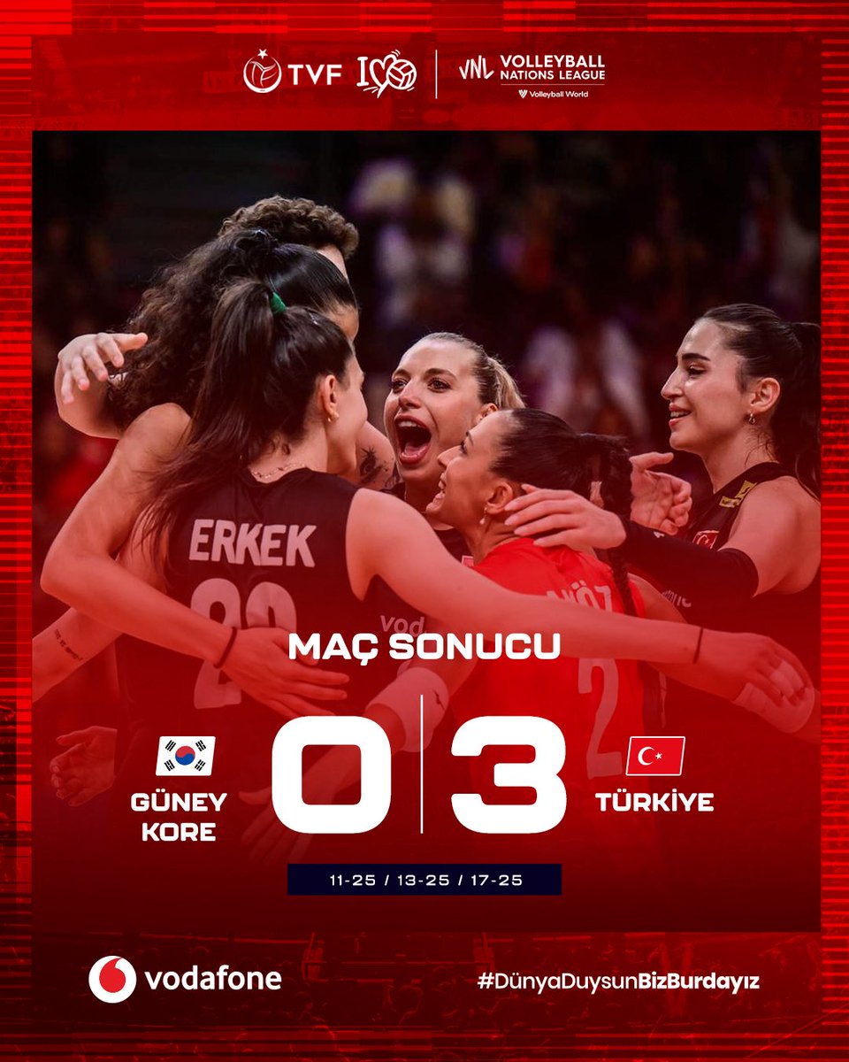 Türkiye Voleybol Federasyonu (@tvforgtr) on Twitter photo 💪 7/7 ✅
Filenin Sultanları, Güney Kore karşılaşmasını da 3-0 kazanarak yoluna namağlup devam ediyor!
Teşekkürler Türkiye! 🇹🇷 🔥 💪 7/7 ✅
Filenin Sultanları, Güney Kore karşılaşmasını da 3-0 kazanarak yoluna namağlup devam ediyor!
Teşekkürler Türkiye! 🇹🇷 🔥