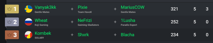 Akiira mon pote y'a deux trios dont tu dois t'occuper