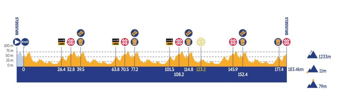 📍Etapa 5 Baloise Belgium Tour 2. Pro | 🇧🇪 #BaloiseBelgiumTour 📍     

Horarios:           

🗓️ 22/06         
⏰ 12:45 - 16:40