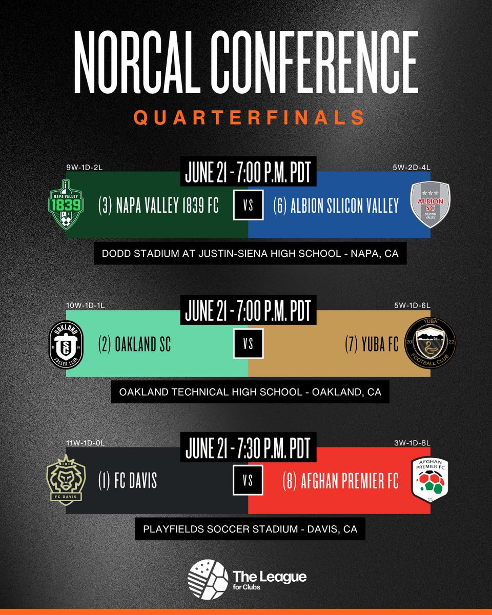 The NorCal playoffs get started tonight with three quarterfinal matches!

<a href="/NapaValley1839/">Napa Valley 1839 FC</a>  
<a href="/Oakland_SC/">Oakland Soccer Club</a> 
<a href="/Yuba_FC/">YubaFootballClub</a>  
<a href="/FCDavisLions/">FC Davis</a>  
<a href="/AfghanPremierFC/">Afghan Premier FC</a>