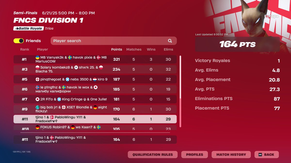 PabloWingu's tweet image. top 15 ($1800)

5-1 offspawn🤡🤡🤡