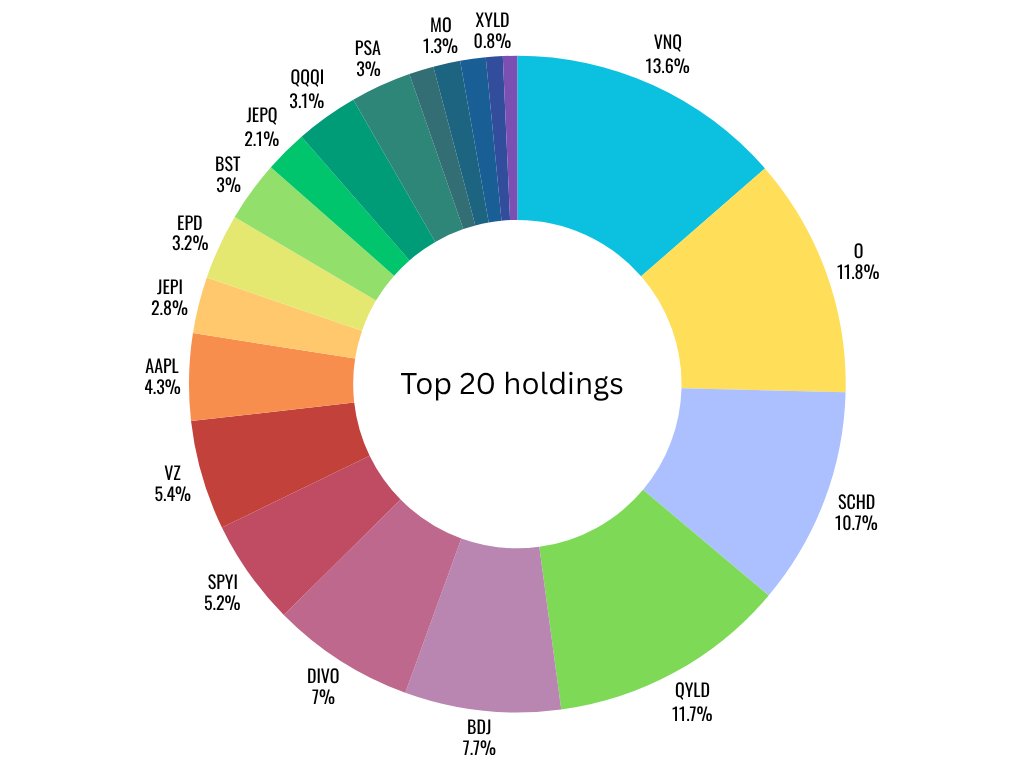 Devoted Dividend Investor tweet media
