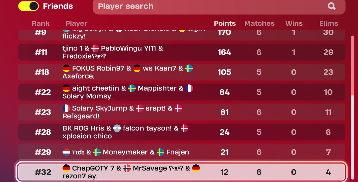 PabloWingu's tweet image. top 15 ($1800)

5-1 offspawn🤡🤡🤡