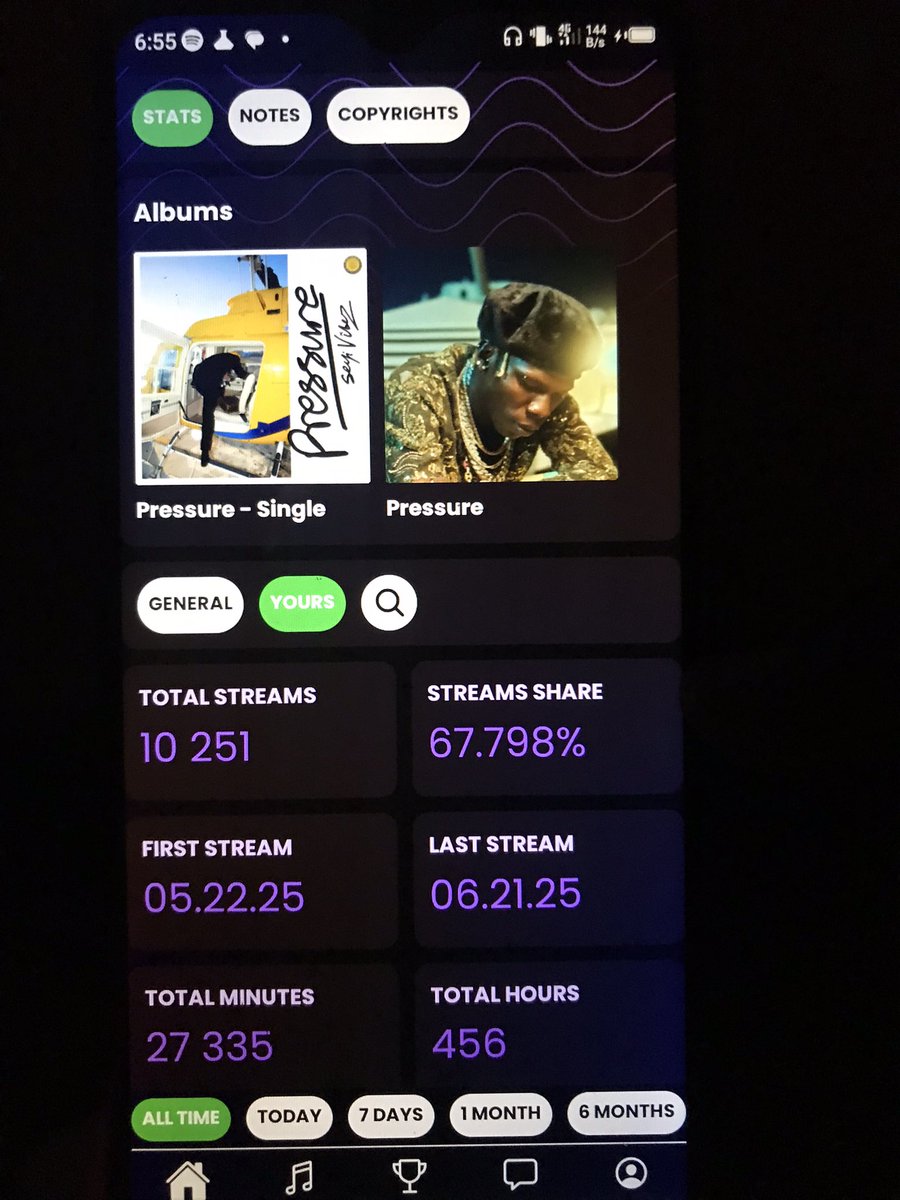 letfuck15's tweet image. Fuji moto applying pressure⚡️, 10k streams in bag and still counting LFG!❤️🔥