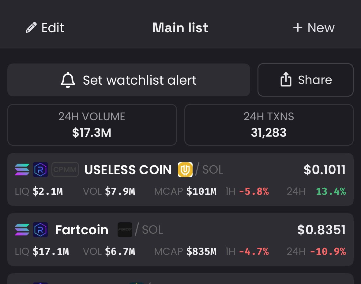 Interesting to see fartcoin down 10% on the day and #USELESS up 13% on the day.

It’s almost as if capital is rotating out of faction and into USELESS 🤔

Honestly wouldn’t be surprised to see USELESS flip fartcoin in the not so distant future.