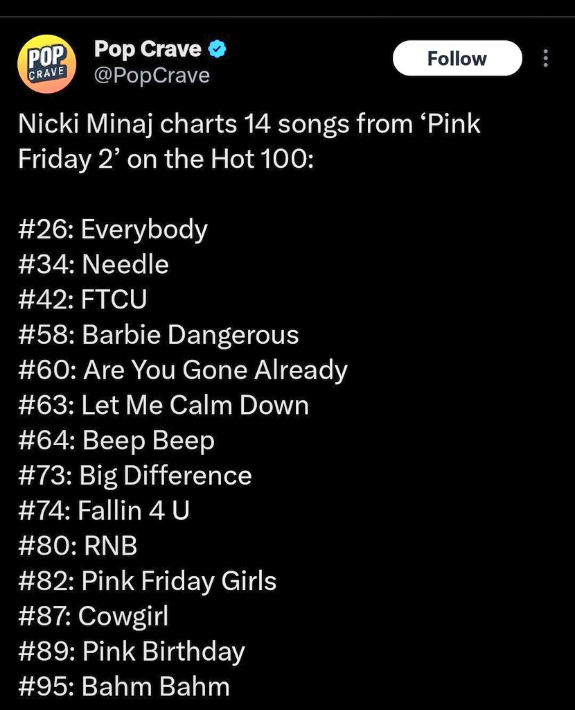 During Christmas week this was INSANE! The main pop girls can't even match this now lol.