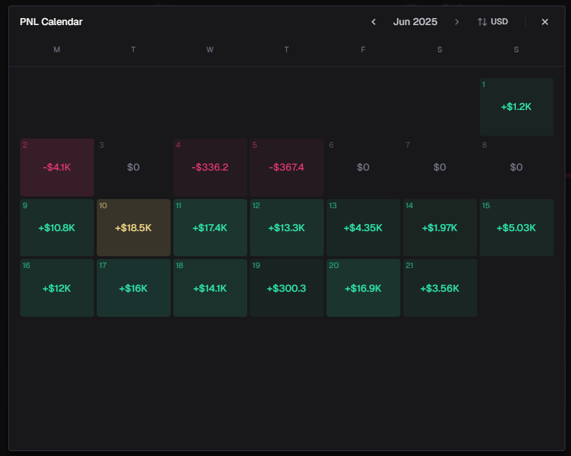 pogotraderx100's tweet photo. My #June with @AxiomExchange
👉 https://t.co/dFtztmBUpc
#memecoin #24yo #neverstop https://t.co/DaweB7s1Xe