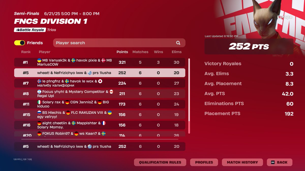 5th 4950$ <a href="/28wheat/">NStar wheat</a> <a href="/NeFrizi/">NeFrizi</a>