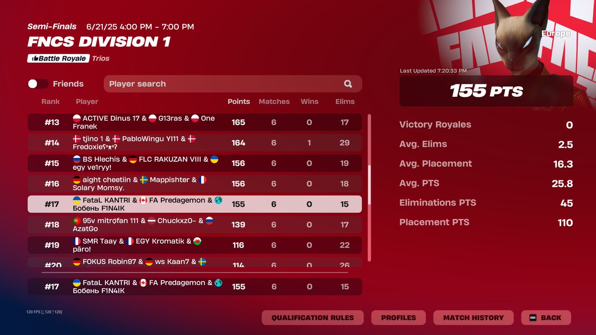5-1 Offspawn GG (please give us uncon I am on my knees

+300$

Choked last game big time but it's okay