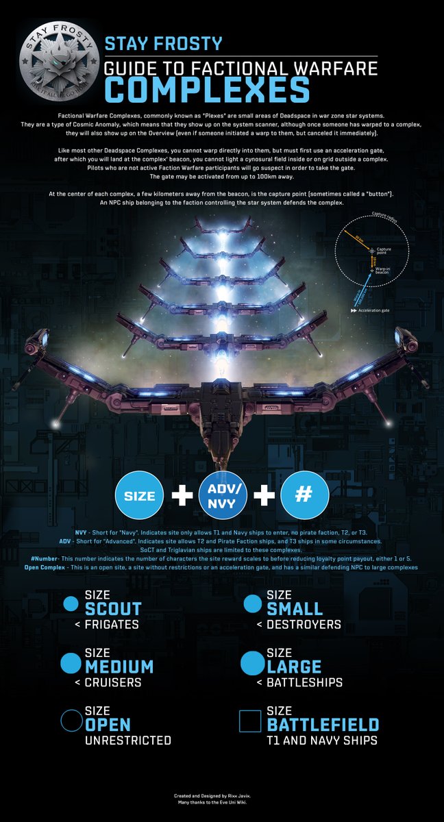 The Stay Frosty Guide to Factional Warfare Complexes - This handy reference infographic should be in everyone's collection #tweetfleet #eveonline #JustCreators <a href="/JustAbout__/">Just</a>