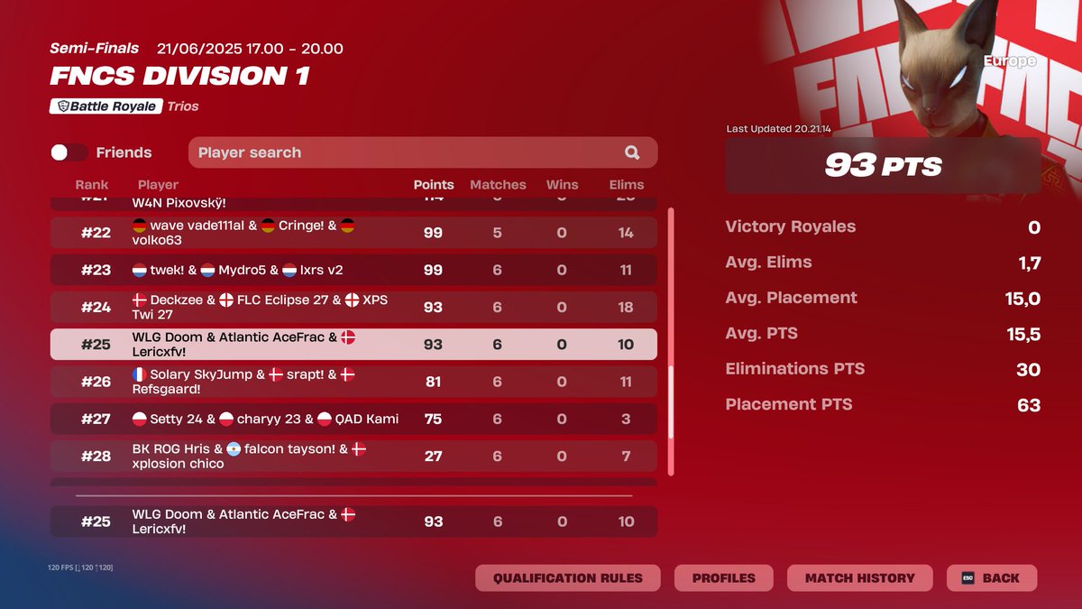 25th Div 1 Finals ($150) <a href="/theD00mGuyFN/">BS Doom</a> <a href="/AceFracFN/">Atlantic AceFrac</a> 🫤

We just need to fix some mistakes