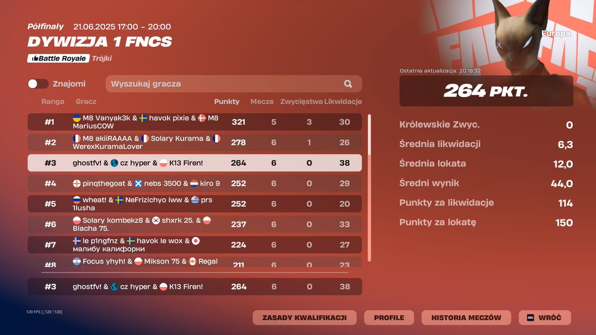 TOP 3 Division 1 Finals (9000$) <a href="/fnhyperi/">hyper</a> <a href="/ghostfnr1/">ghost</a> 

<a href="/K13esport/">K13 Esport</a>